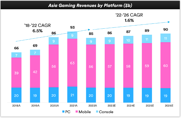Note: Asia-Pacific colour coded in pink
