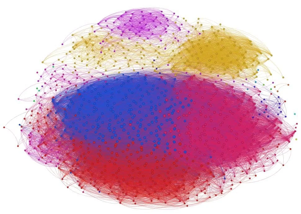 Fig. 10 - A single user’s Meta social graph. Colored clusters represent different communities