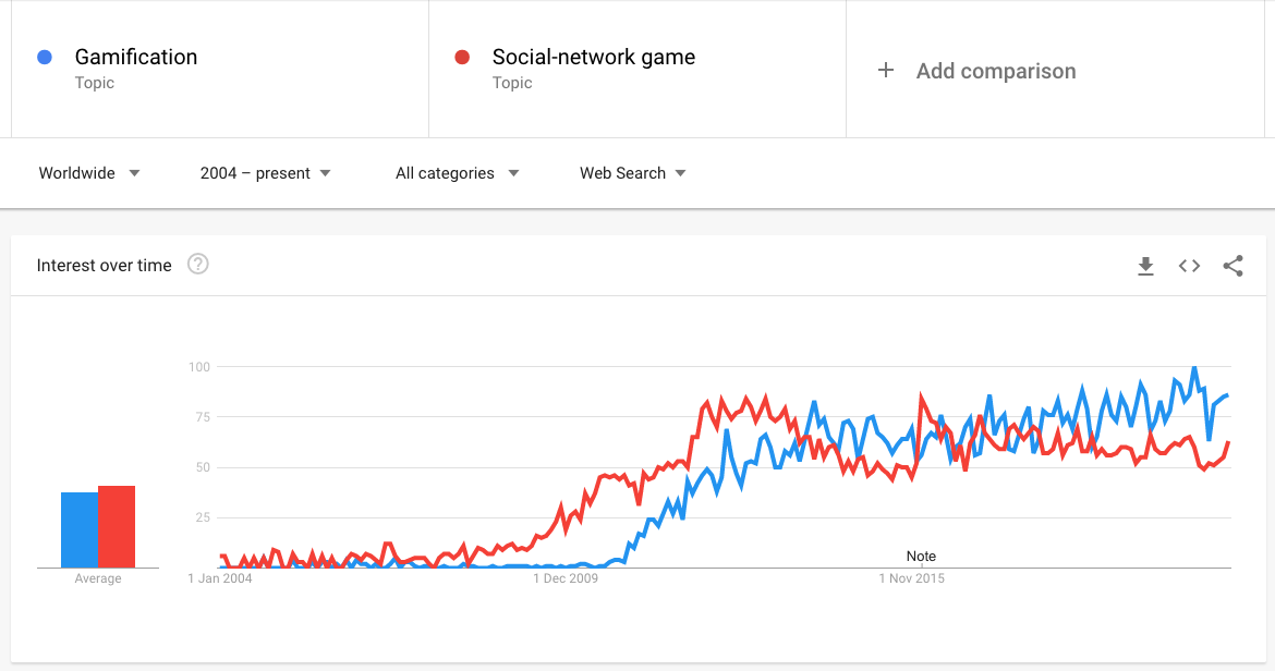 Source: Google Trends 
