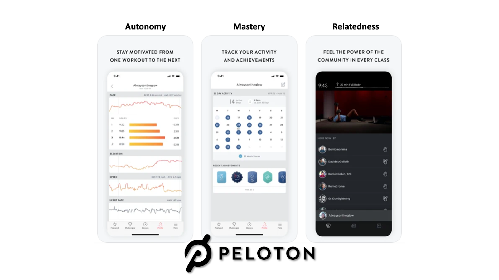 Source: Peloton